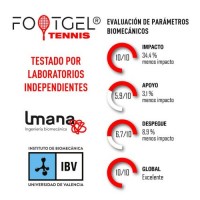 FootGel Tennis Insoles  Offer + Cheap